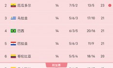 开云体育官网-包含巴塞罗那高居榜首，积分领先优势显著的词条