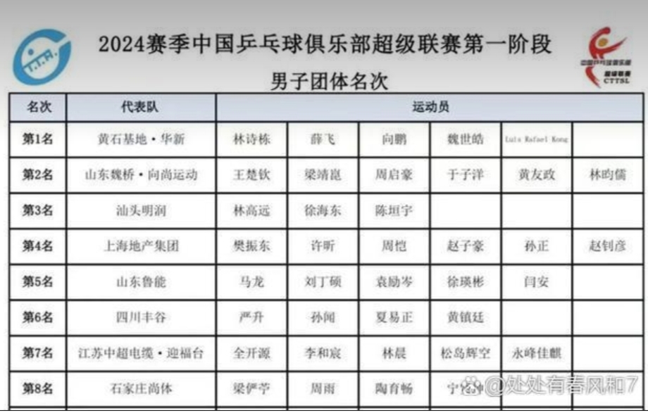 包含波兰乒乓球队翻盘奥地利乒乓球队，许昕制霸全场的词条