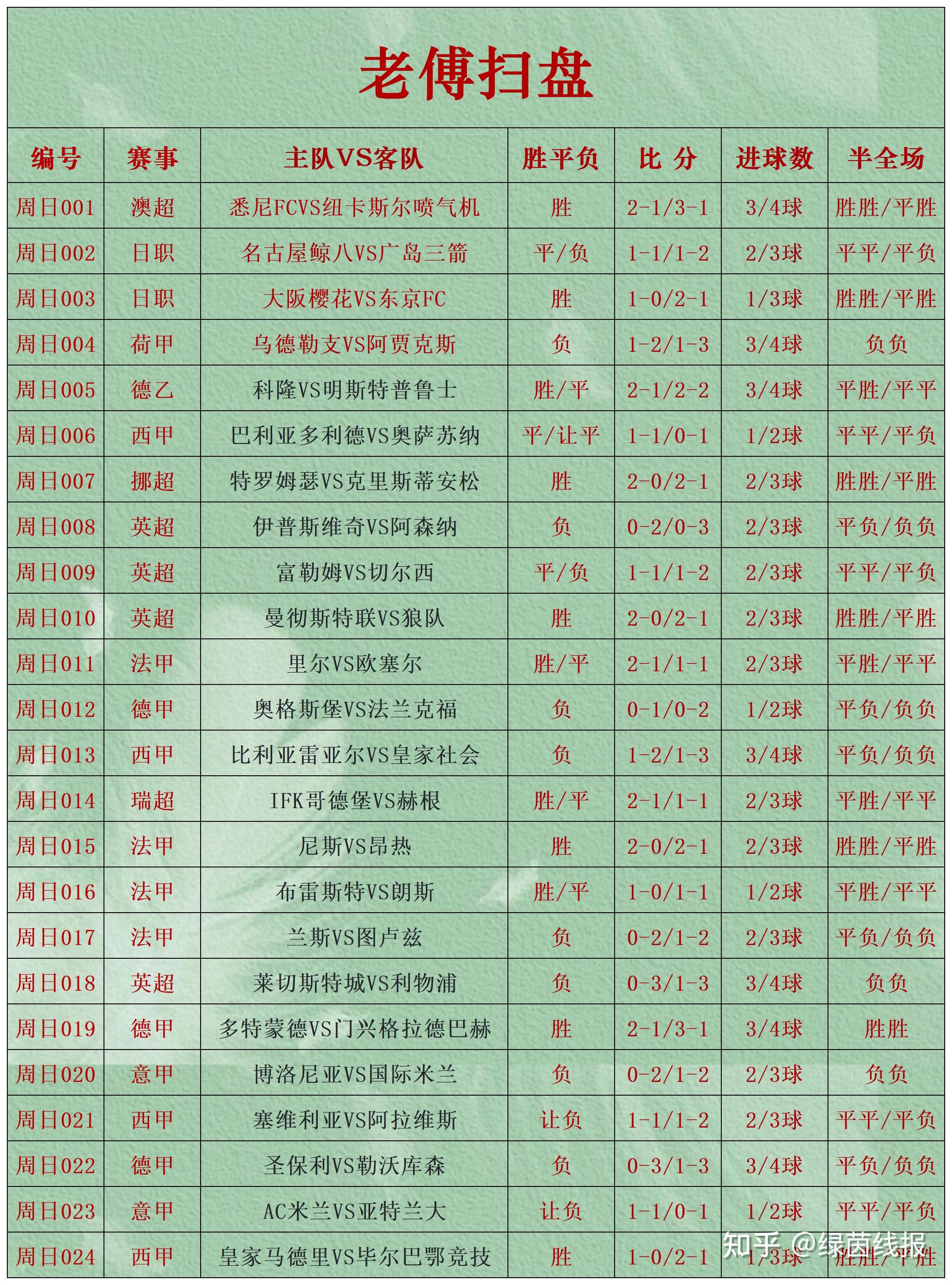 包含顶级足球赛事预测：谁将夺得胜利？的词条